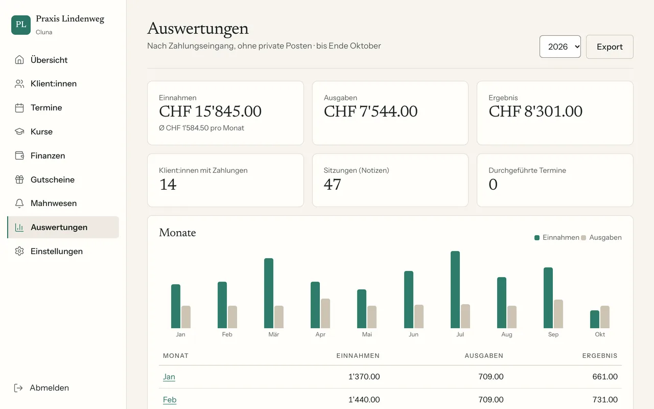 Finanzen und Auswertungen